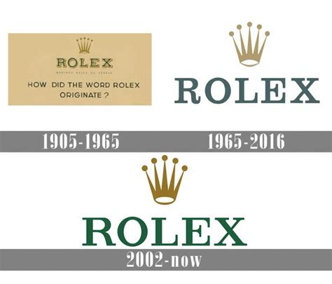 rolex logo evolution.